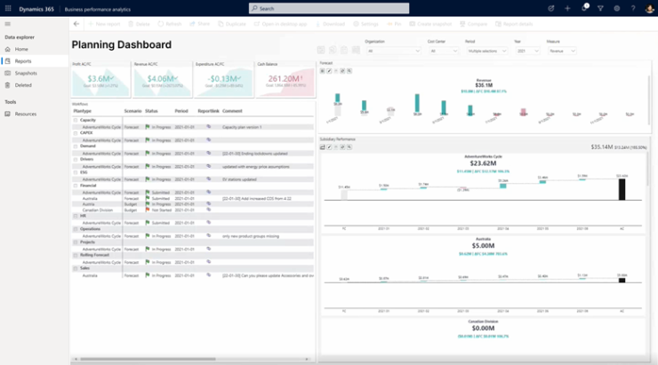 MS Dynamics 365 ERP Planning