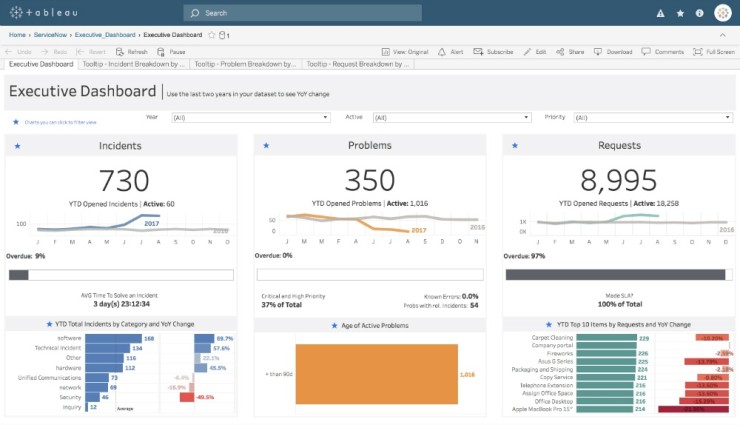 Tableau Dashboard
